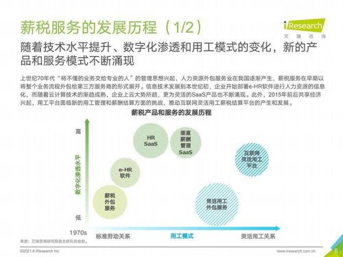艾瑞咨詢(xún)《2021年中國(guó)薪稅服務(wù)行業(yè)研究報(bào)告》 信息咨詢(xún)服務(wù)賦能薪稅管理新格局